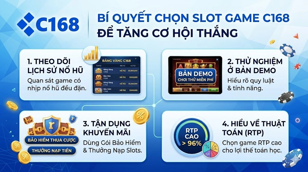 Slot game C168 nào dễ nổ hũ nhất? Top 5 trò chơi dễ trúng Jackpot 2 bí quyết chọn slot game c168 giúp tăng cơ hội thắng